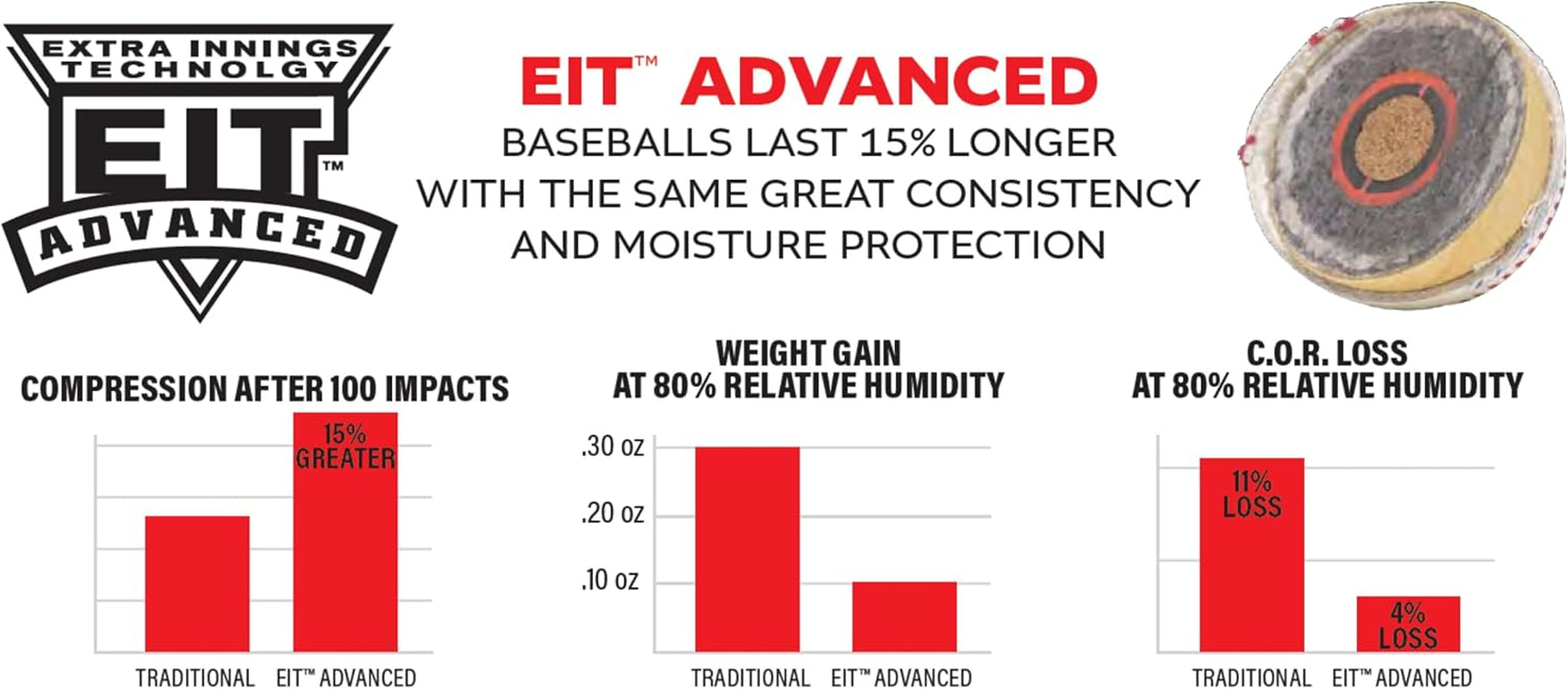 Rawlings | FLAT SEAM Official League Baseballs | FSOLB | Youth/14U | Recreational Use Practice | 12 Count
